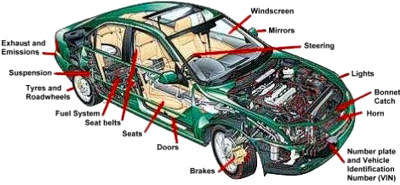 Cheap MoT test in Wimbledon SW19